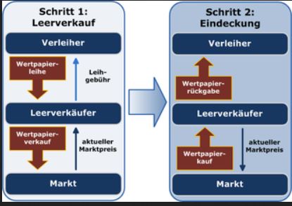 Steinhoff International Holdings N.V. 1143278