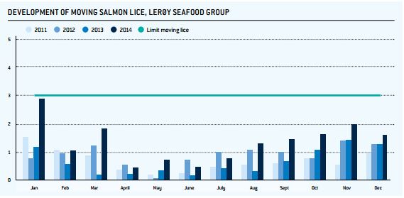 Leroy Seafood - feiner Fang fürs Depot? 865489