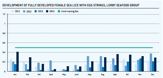 Leroy Seafood - feiner Fang fürs Depot? 865490