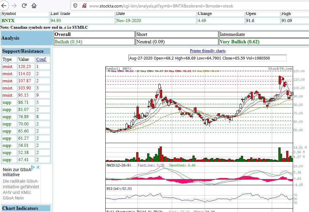 Biotech-Star BioNTech aus Mainz 1214764