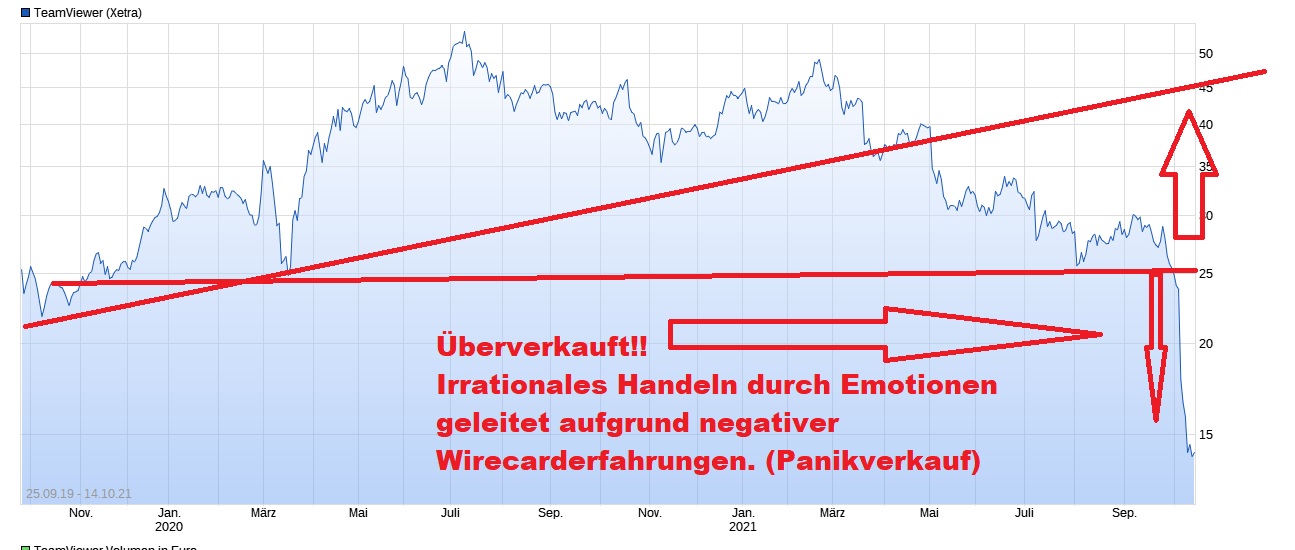 TeamViewer AG - Hype oder echte Kursrakete? 1279027