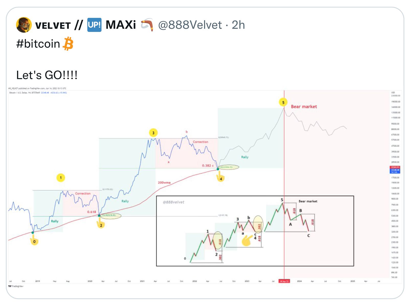 Bitcoins der nächste Monsterhype steht bevor! 1319385