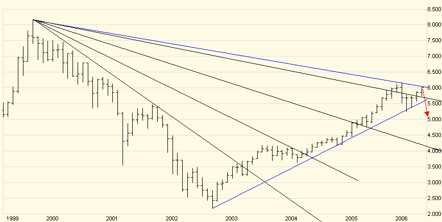 ► Day-Trading: Freitag, den 29.09.2006 59482