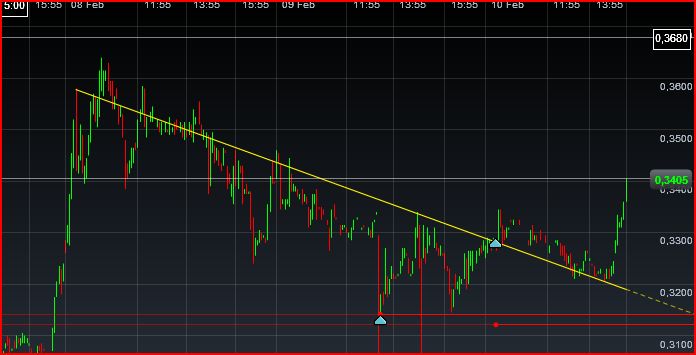Einzelwertetrading 2012 484397