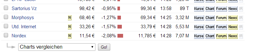 Nordex Akte X 709439