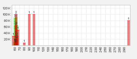 Trading Bougainville Copper (ADRs) 867948 577460