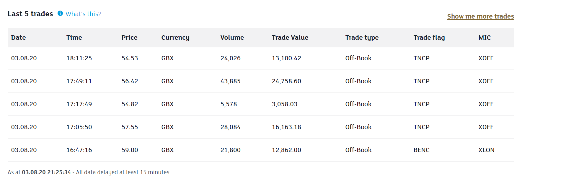 Aston Martin. Very british. Invest in eine Legende 1193985