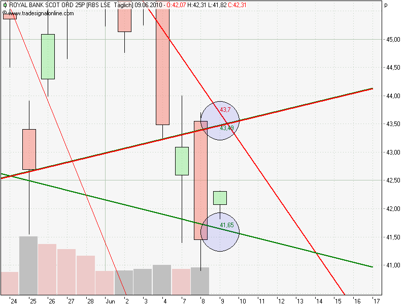 royal bank of scotland wird uns reich machen! 325381