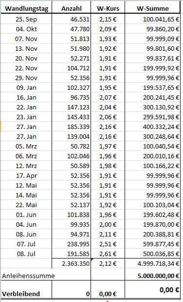 Paion: Daten / Fakten / Nachrichten / Meinungen 1189643