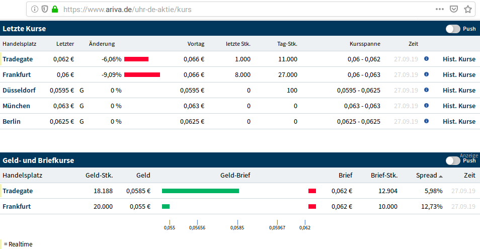 Neuausricht lt. Vorstand : Blockchain / Clockchain 1136306
