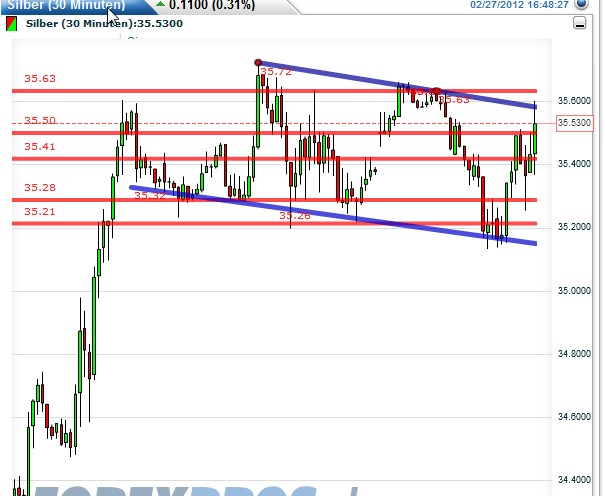 **SilverChARTz** 489062