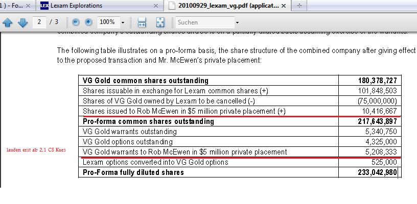 VG Gold ( ISIN: CA9182161021 ) 357255