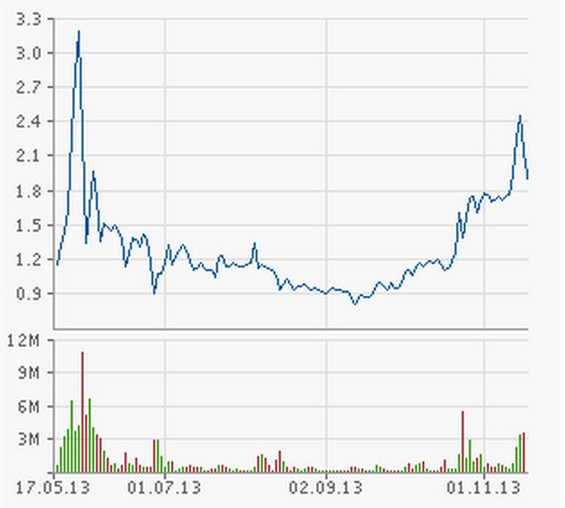 Potential ohne ENDE? 724557