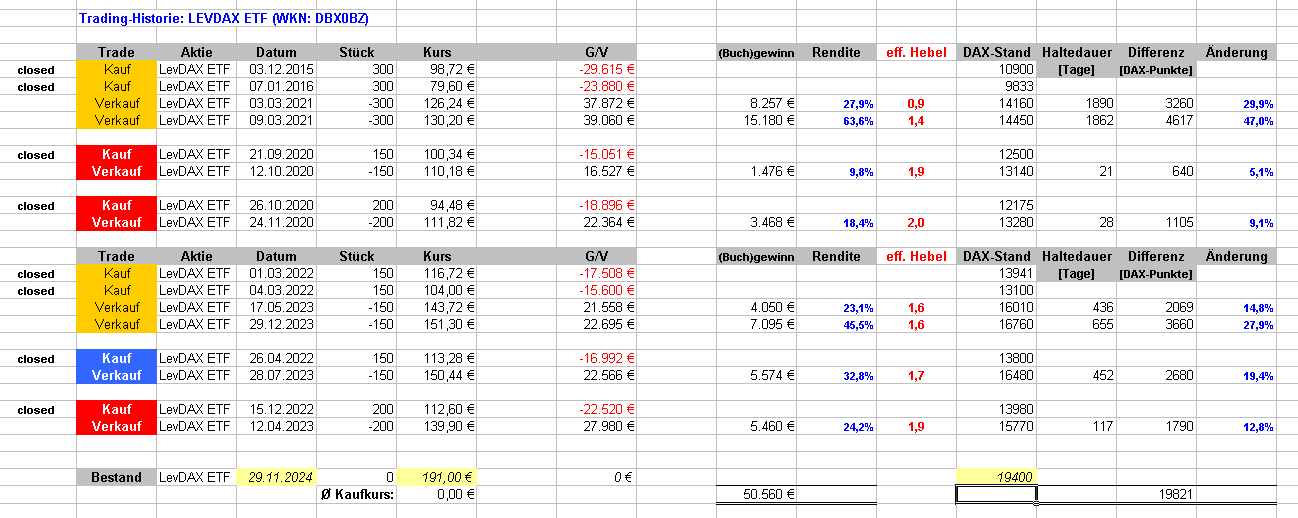 wo ist mein Geld geblieben 1460304
