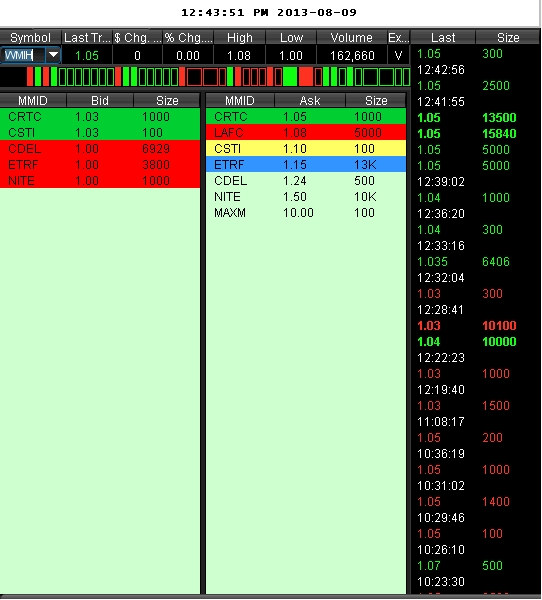 COOP News (ehemals: Wamu /WMIH) 632749