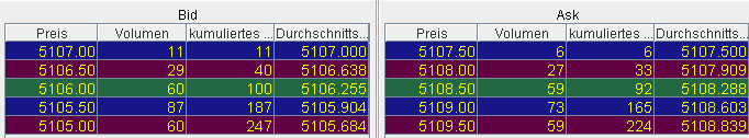 ► TTT-Team / Dienstag, 15.11.2005 19797
