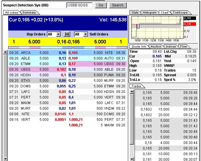 Wann geht es los bei SDSS ? 301657