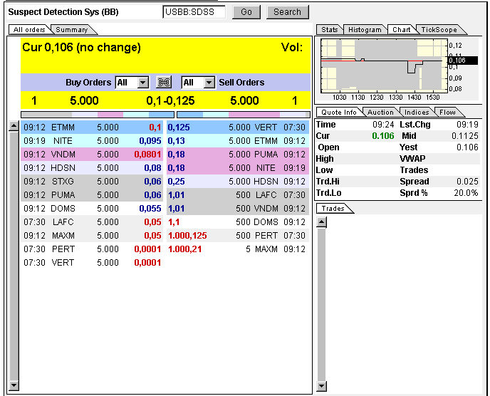 Wann geht es los bei SDSS ? 313766