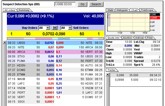 Wann geht es los bei SDSS ? 319187