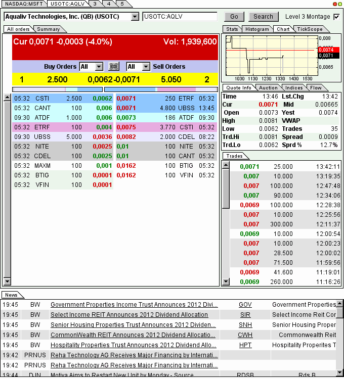 AquaLiv Technologies geht durch die Decke 570680