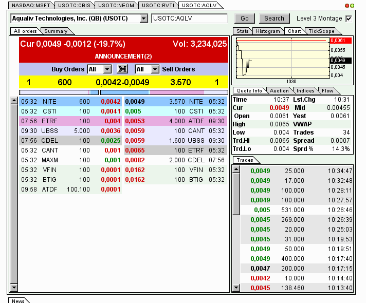 AquaLiv Technologies geht durch die Decke 571516