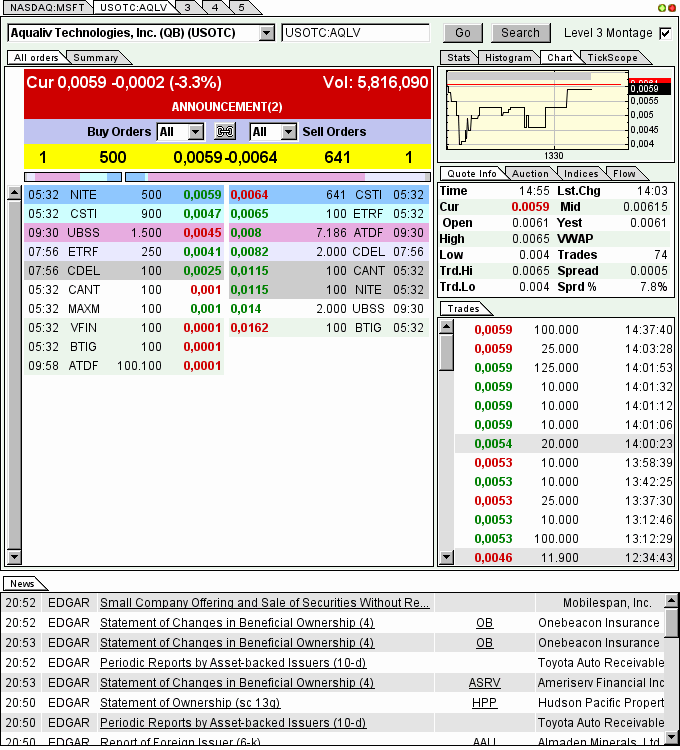 AquaLiv Technologies geht durch die Decke 571604
