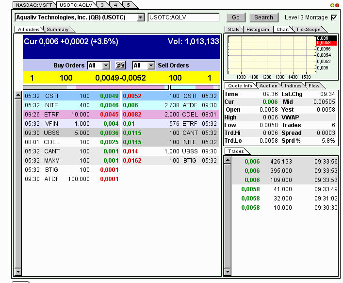 AquaLiv Technologies geht durch die Decke 571858