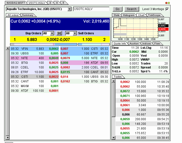 AquaLiv Technologies geht durch die Decke 571892