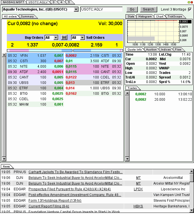 AquaLiv Technologies geht durch die Decke 572688