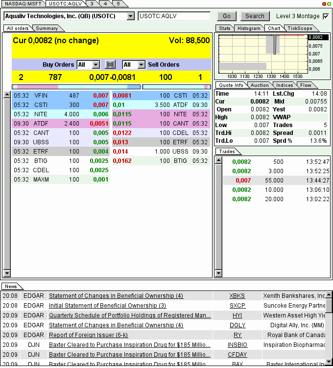 AquaLiv Technologies geht durch die Decke 572709