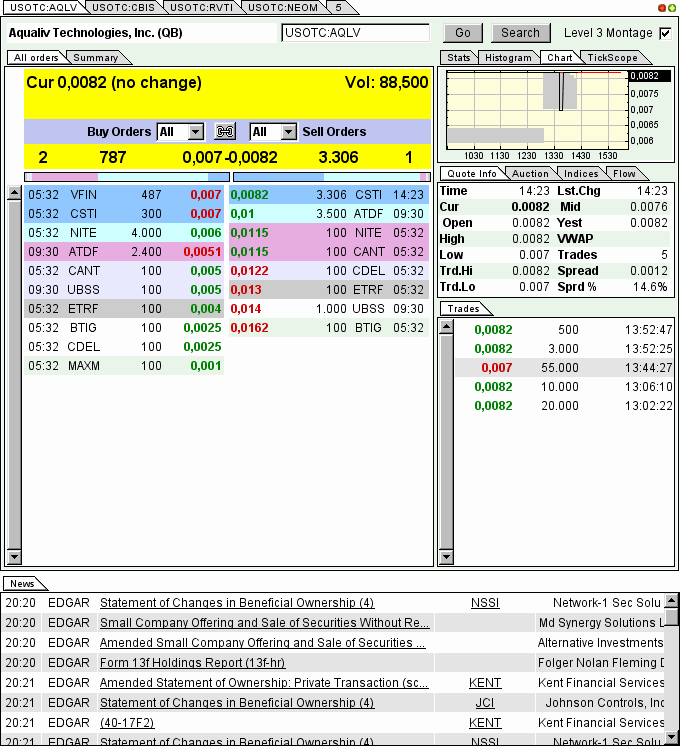 AquaLiv Technologies geht durch die Decke 572715