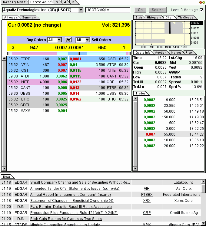 AquaLiv Technologies geht durch die Decke 572742