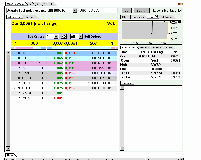 AquaLiv Technologies geht durch die Decke 573320