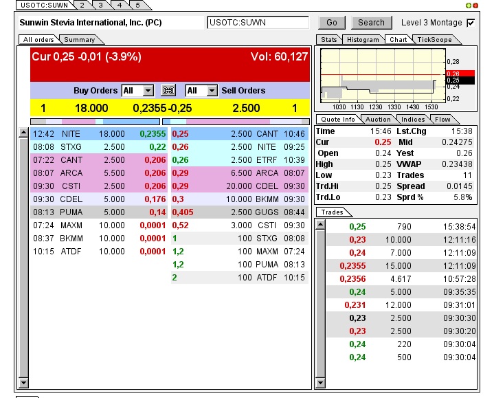 sunwin wird laufen 821254