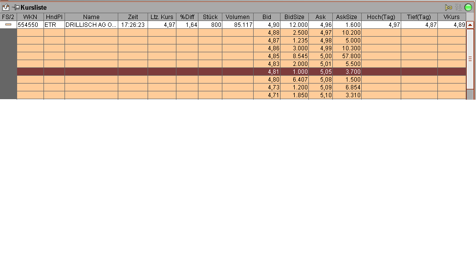 100 % Anstieg binnen 12 Monaten ab jetzt 33508