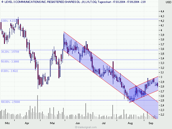 Level 3 - Baldige Kaufchance? o. T. 1361