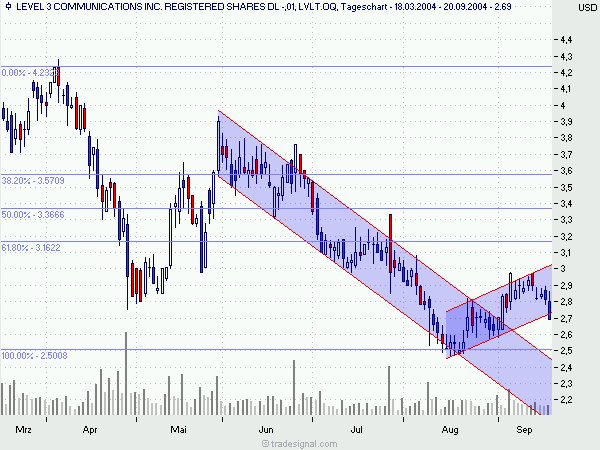 Level 3 - Baldige Kaufchance? o. T. 1413