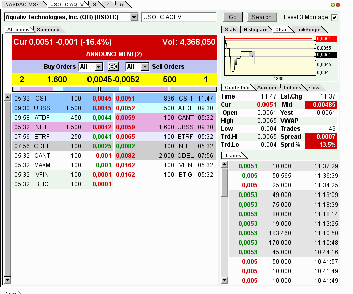 AquaLiv Technologies geht durch die Decke 571541