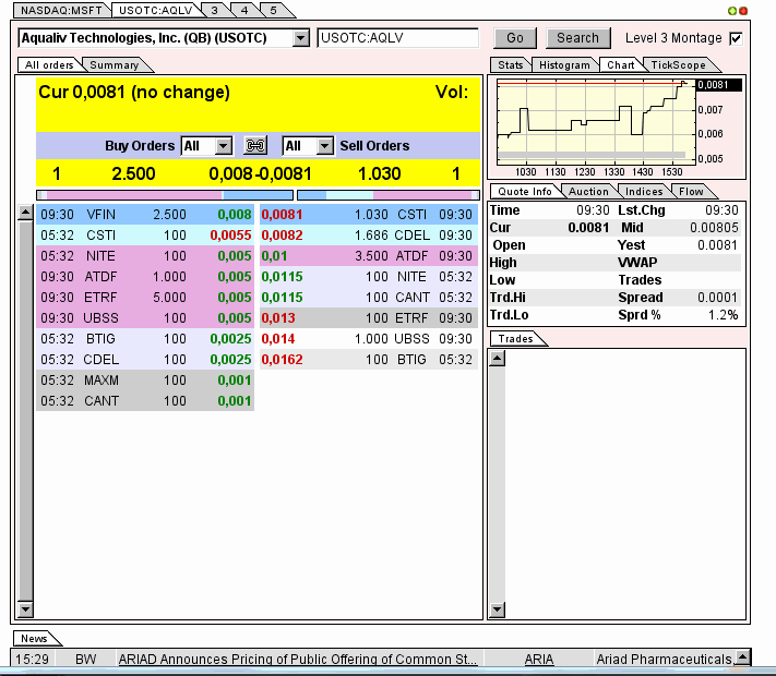 AquaLiv Technologies geht durch die Decke 572242