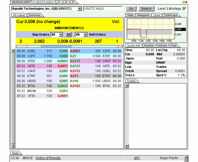 AquaLiv Technologies geht durch die Decke 573689