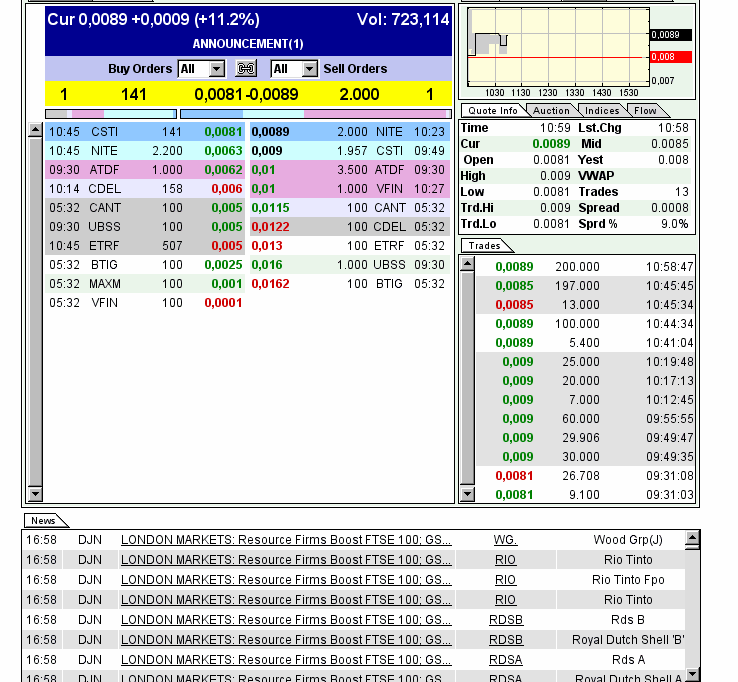 AquaLiv Technologies geht durch die Decke 573741