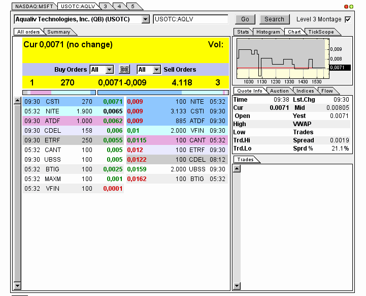 AquaLiv Technologies geht durch die Decke 574046