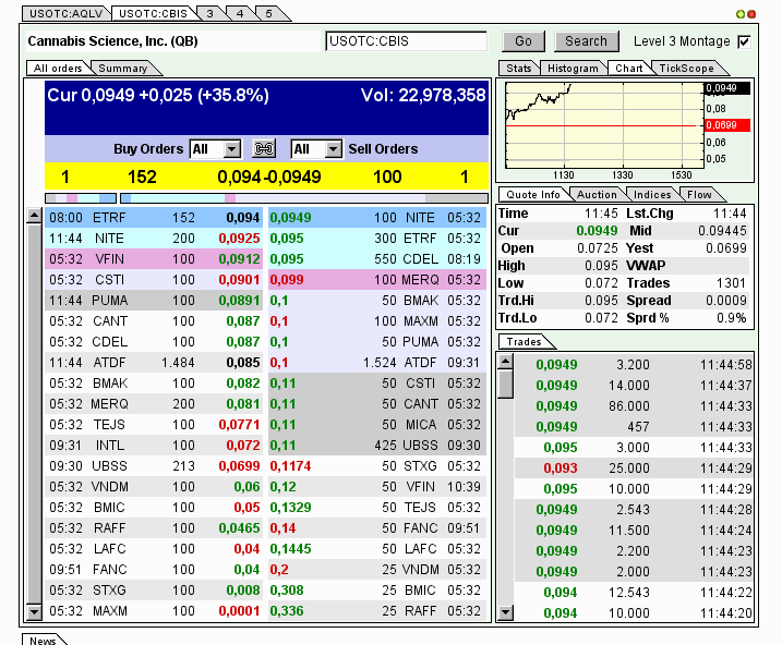 rebound eingeläutet!?? 575446