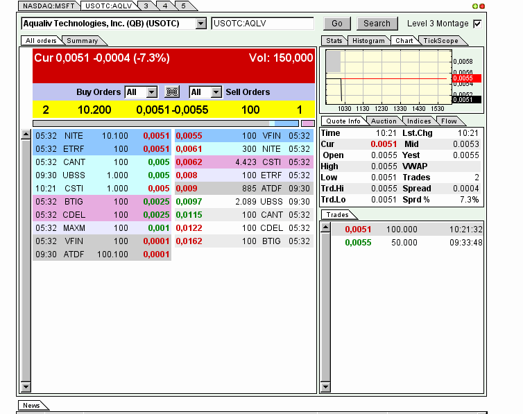 AquaLiv Technologies geht durch die Decke 576525