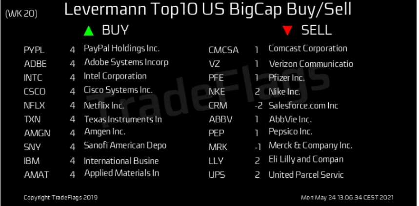 Pfizer - zu Unrecht im Keller 1254578