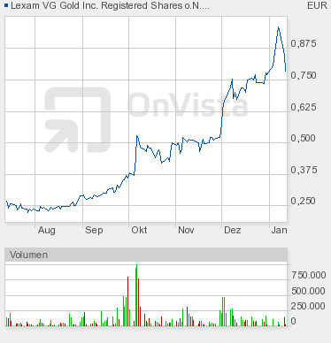 Lexam VG Gold...vom Chaos zum Produzenten 372130