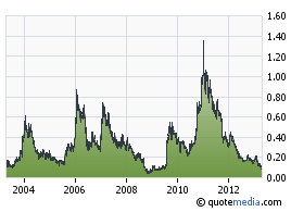 Lexam VG Gold...vom Chaos zum Produzenten 596626