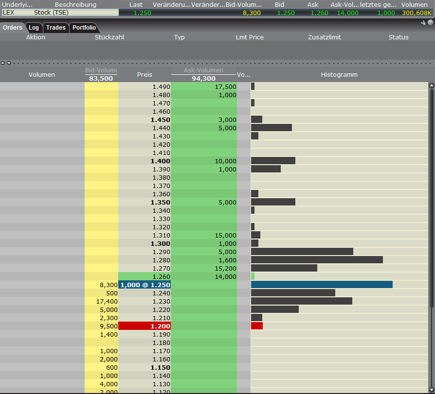 VG Gold ( ISIN: CA9182161021 ) 370398