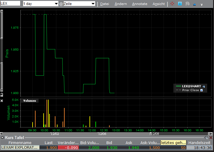 VG Gold ( ISIN: CA9182161021 ) 364449