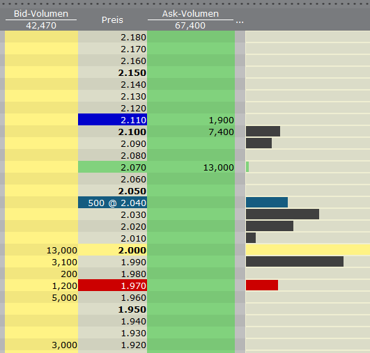 VG Gold ( ISIN: CA9182161021 ) 364141